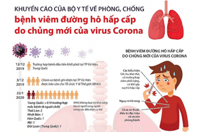 phòng chống dịch cúm corona